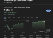 Indeks Harga Saham Gabungan Turun Drastis, Penyebab Utama dan Upaya BEI Mengembalikan Kepercayaan Investor