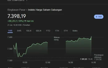 Indeks Harga Saham Gabungan Turun Drastis, Penyebab Utama dan Upaya BEI Mengembalikan Kepercayaan Investor