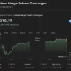 Indeks Harga Saham Gabungan Turun Drastis, Penyebab Utama dan Upaya BEI Mengembalikan Kepercayaan Investor
