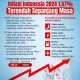 Inflasi dan Ekonomi Indonesia: Tren dan Analisis Terbaru