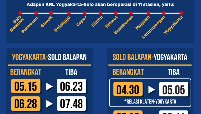 Jadwal KRL Jogja-Solo Mei 2026 dan Informasi Terkini