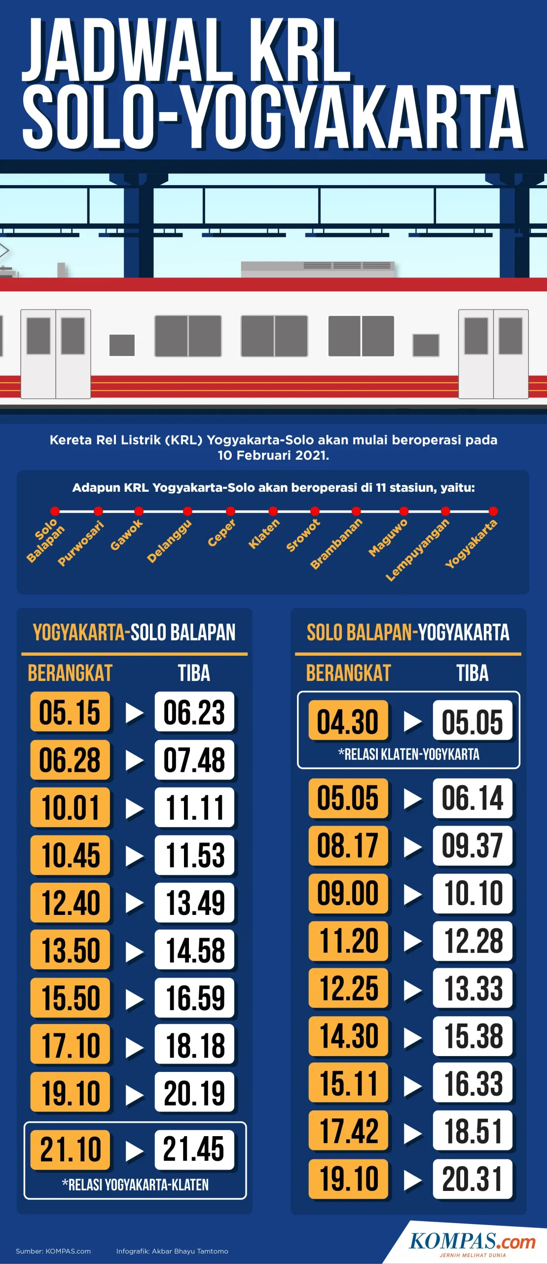 Jadwal KRL Jogja-Solo Mei 2026 dan Informasi Terkini