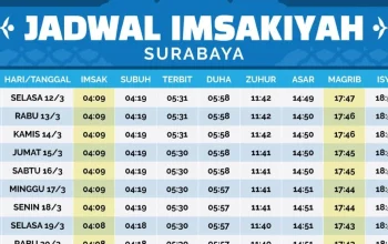 Jadwal Salat Surabaya 27 Mei 2026: Panduan Lengkap untuk Ibadah Tepat Waktu