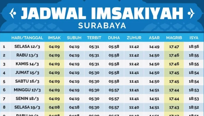 Jadwal Salat Surabaya 27 Mei 2026: Panduan Lengkap untuk Ibadah Tepat Waktu