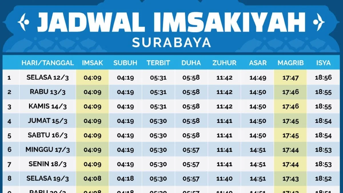 Jadwal Salat Surabaya 27 Mei 2026: Panduan Lengkap untuk Ibadah Tepat Waktu