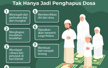 Jadwal Shalat 5 Waktu di Indonesia: Pentingnya Shalat dalam Kehidupan Sehari-Hari