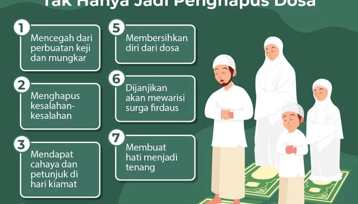 Jadwal Shalat 5 Waktu di Indonesia: Pentingnya Shalat dalam Kehidupan Sehari-Hari