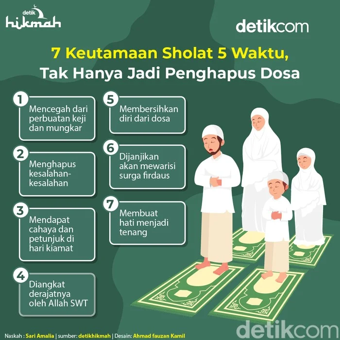 Jadwal Shalat 5 Waktu di Indonesia: Pentingnya Shalat dalam Kehidupan Sehari-Hari
