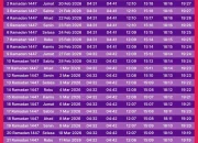 Jadwal Shalat Jawa Timur Hari Ini: Waktu Imsak hingga Isya untuk 38 Kabupaten/Kota