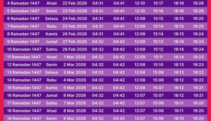 Jadwal Shalat Jawa Timur Hari Ini: Waktu Imsak hingga Isya untuk 38 Kabupaten/Kota
