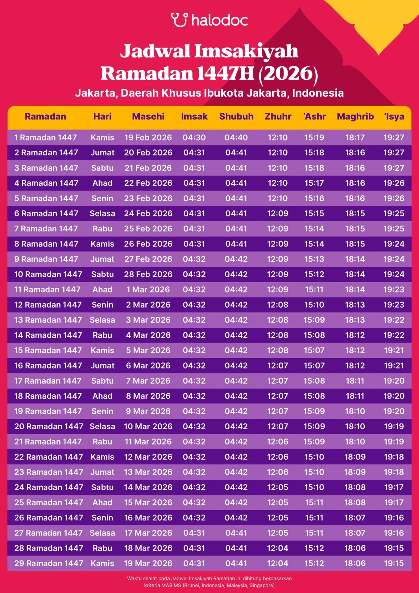 Jadwal Shalat Jawa Timur Hari Ini: Waktu Imsak hingga Isya untuk 38 Kabupaten/Kota