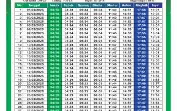 Jadwal Shalat untuk Wilayah Indonesia: Informasi Penting untuk Umat Muslim