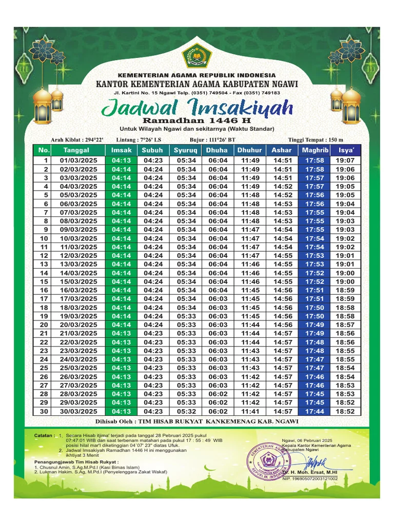 Jadwal Shalat untuk Wilayah Indonesia: Informasi Penting untuk Umat Muslim