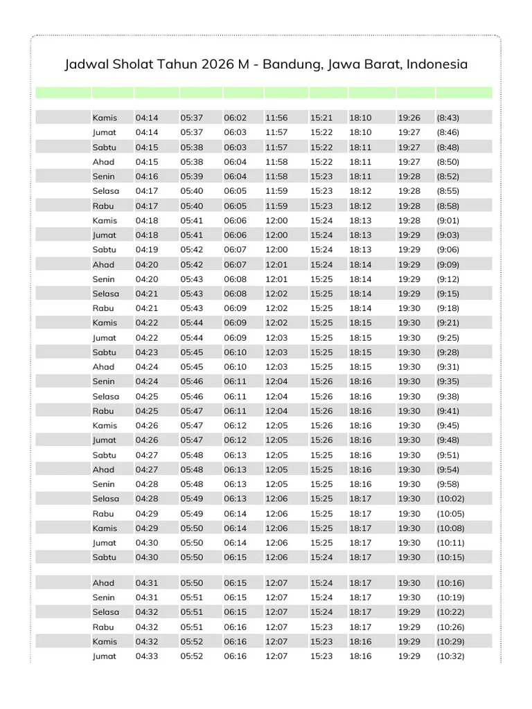 Jadwal Sholat Bandung 2 Mei 2026: Lengkap, Akurat, dan Tips Menjaga Kedisiplinan Ibadah