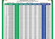 Jadwal Sholat dan Imsak di Indonesia: Informasi Penting untuk Umat Islam