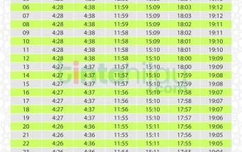 Jadwal Sholat Hari Ini: Informasi Waktu Sholat Terkini untuk Berbagai Daerah