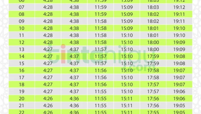 Jadwal Sholat Hari Ini: Informasi Waktu Sholat Terkini untuk Berbagai Daerah