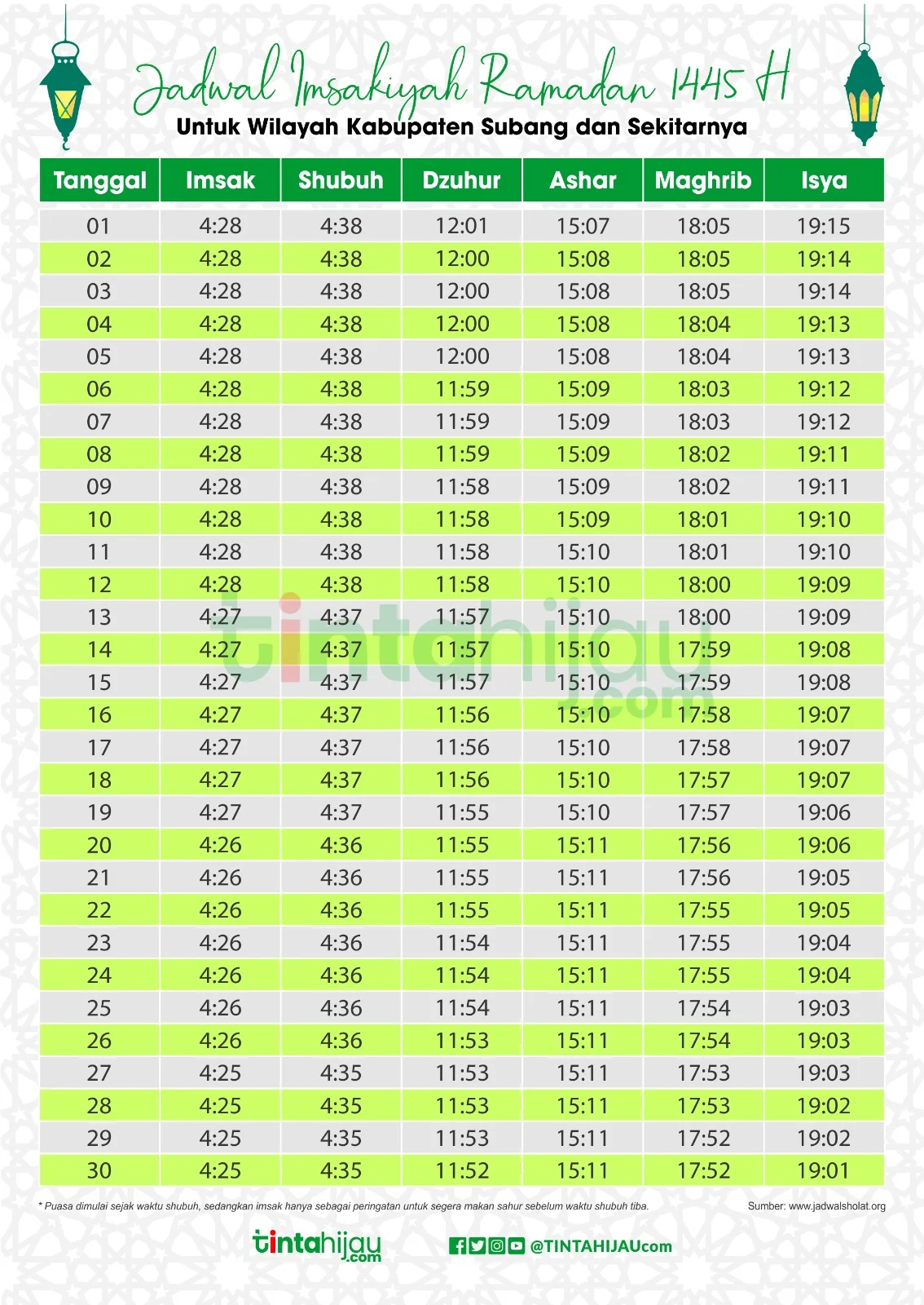 Jadwal Sholat Hari Ini: Informasi Waktu Sholat Terkini untuk Berbagai Daerah