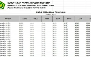Jadwal Sholat Tangerang dan Sekitarnya Hari Ini