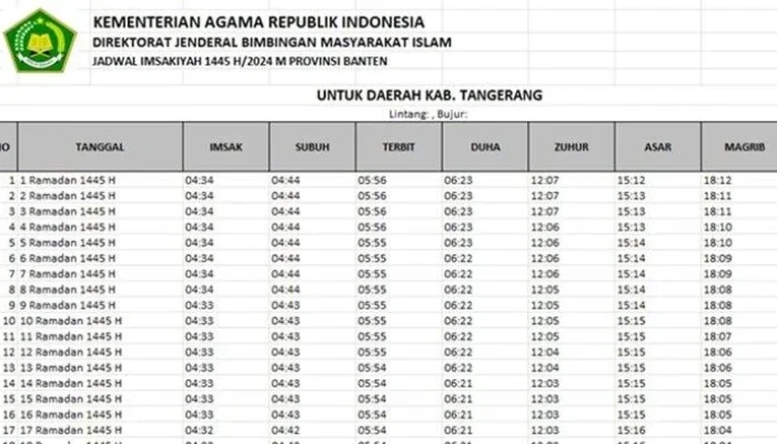 Jadwal Sholat Tangerang dan Sekitarnya Hari Ini