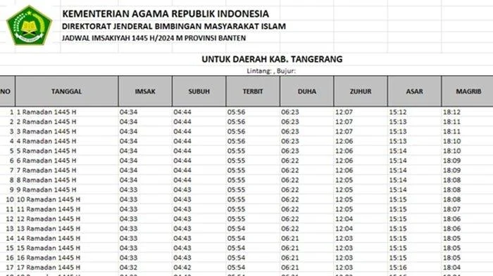 Jadwal Sholat Tangerang dan Sekitarnya Hari Ini