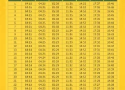 Jadwal Subuh Surabaya 1 Mei 2026: Waktu Tepat, Niat Sholat, dan Tips Memulai Hari