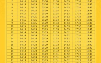 Jadwal Subuh Surabaya 1 Mei 2026: Waktu Tepat, Niat Sholat, dan Tips Memulai Hari