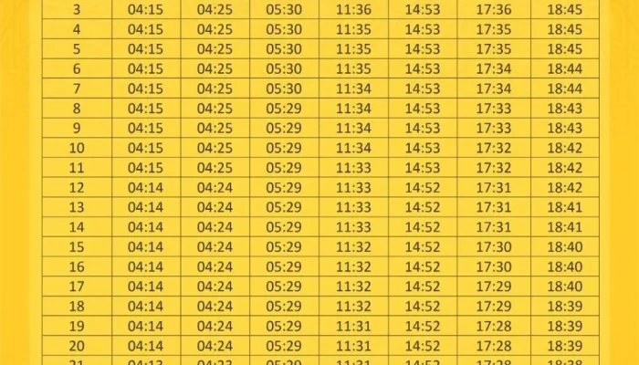 Jadwal Subuh Surabaya 1 Mei 2026: Waktu Tepat, Niat Sholat, dan Tips Memulai Hari