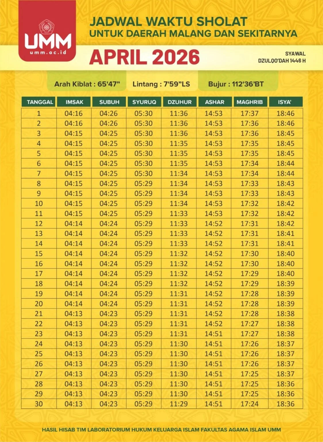Jadwal Subuh Surabaya 1 Mei 2026: Waktu Tepat, Niat Sholat, dan Tips Memulai Hari