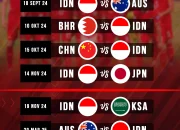 Jadwal Timnas Indonesia U-17 Piala Asia 2026: China, Qatar, Jepang Siap Diguncang