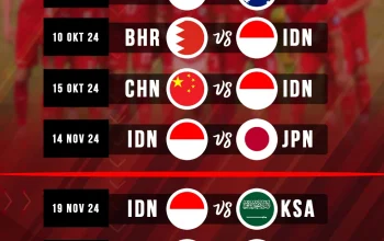 Jadwal Timnas Indonesia U-17 Piala Asia 2026: China, Qatar, Jepang Siap Diguncang