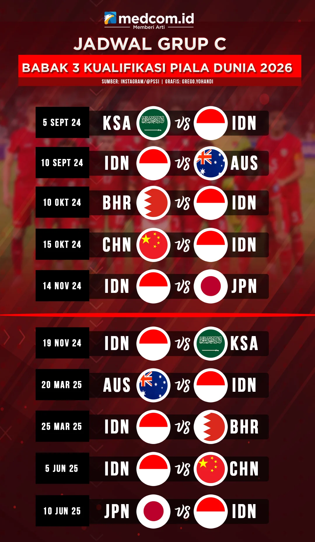 Jadwal Timnas Indonesia U-17 Piala Asia 2026: China, Qatar, Jepang Siap Diguncang