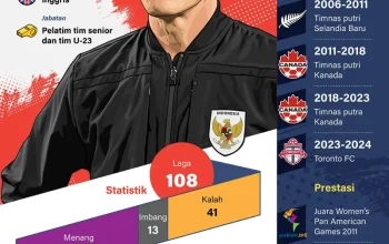 John Herdman Siap Mengantar Timnas Indonesia Menjadi yang Terbaik di Piala AFF 2026