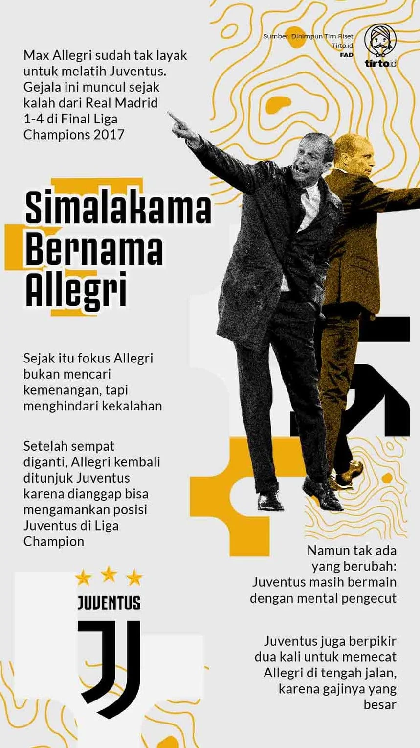 Juventus Berusaha Mengatasi Keterpurukan dengan Strategi Baru
