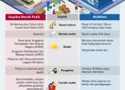 Kabar Baik untuk Calon Manajer Kopdes Merah Putih, Gaji dan Statusnya Wow!