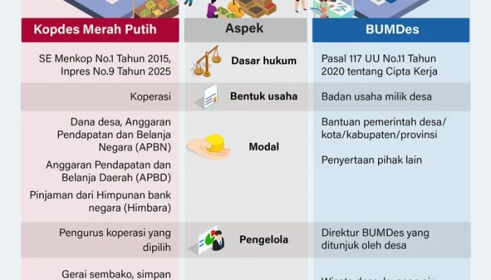 Kabar Baik untuk Calon Manajer Kopdes Merah Putih, Gaji dan Statusnya Wow!