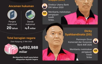 Kakak Beradik Bos Sritex Divonis Penjara, Kasus Korupsi Terungkap