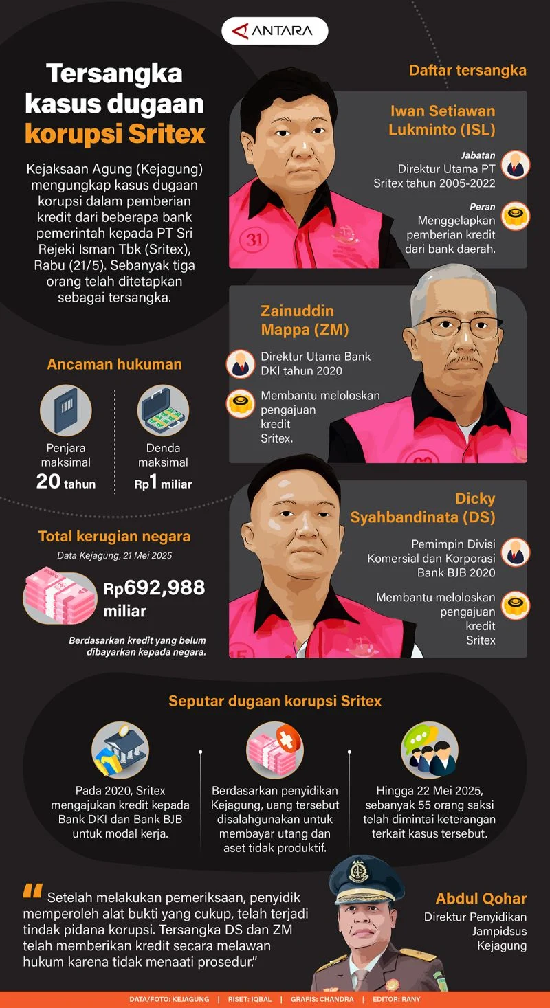 Kakak Beradik Bos Sritex Divonis Penjara, Kasus Korupsi Terungkap