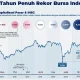 Kapitalisasi Pasar Indonesia Meningkat, IHSG Turun Tipis 0,56%