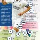 Karim Benzema dan Kisah Suksesnya di Dunia Sepakbola
