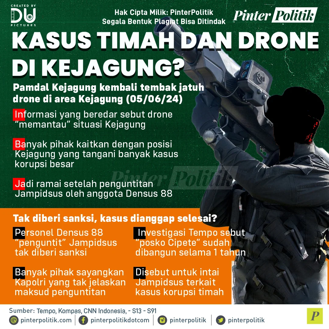 Kasus Drone, Pemilu, dan Kasus Penembakan: Berita Terkini dari Berbagai Penjuru