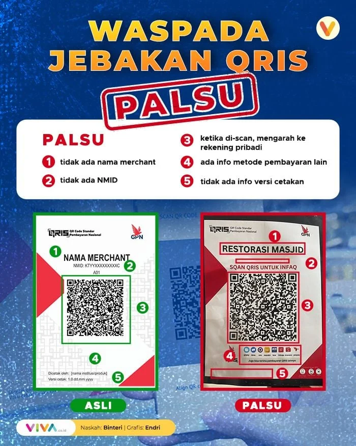 Kasus QRIS Palsu Rp 2,5 Miliar di Sumatera Utara: Proses Hukum Diduga Jalan di Tempat