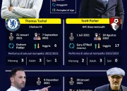 Kegilaan Liga 3: Pelatih Baru, Persaingan Promosi, dan Pengaruh Tren Liga Eropa
