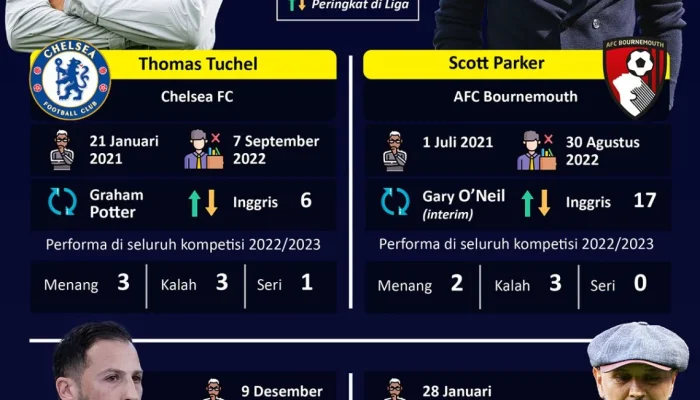Kegilaan Liga 3: Pelatih Baru, Persaingan Promosi, dan Pengaruh Tren Liga Eropa