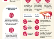 Kemenag Buka Tabir: Tidak Ada Larangan Kurban Pribadi, Ini Panduan Sah Idul Adha 2026