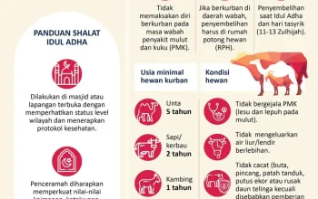 Kemenag Buka Tabir: Tidak Ada Larangan Kurban Pribadi, Ini Panduan Sah Idul Adha 2026