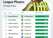Kemenangan Dramatis Al Fayha Lolos ke Puncak Saudi Pro League: Analisis 4-2 atas Al Riyadh