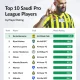Kemenangan Dramatis Al Fayha Lolos ke Puncak Saudi Pro League: Analisis 4-2 atas Al Riyadh