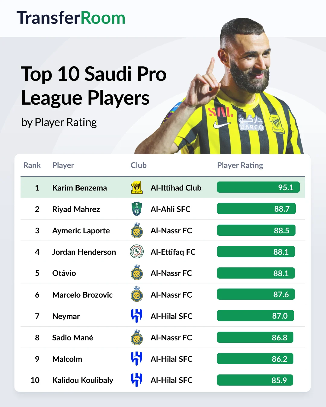 Kemenangan Dramatis Al Fayha Lolos ke Puncak Saudi Pro League: Analisis 4-2 atas Al Riyadh