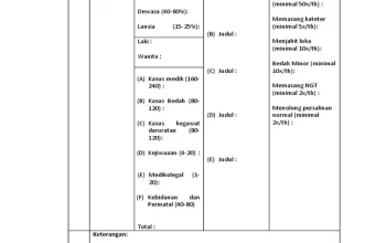 Kemenkes Minta Evaluasi Buntut Dokter Internship di Jambi Meninggal